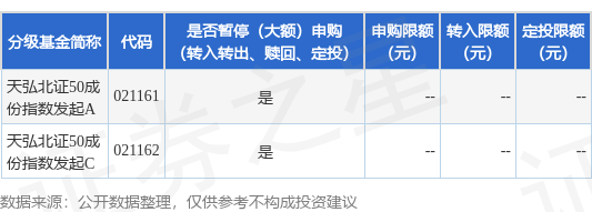 盈富配资 公告速递：天弘基金管理有限公司关于天弘北证50成份指数发起基金调整大额申购、转换转入及定期定额投资业务