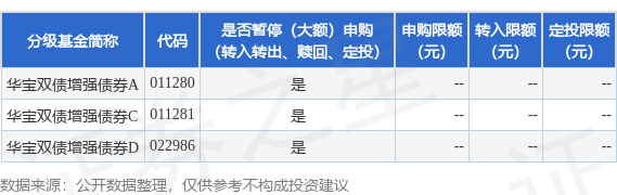 星火牛 公告速递：华宝双债增强债券基金暂停申购、转换转入及定期定额投资业务
