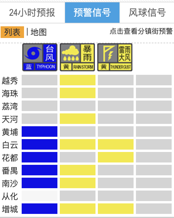 信钰证券 下班高峰期，多区暴雨预警生效！广州明天仍有持续降雨